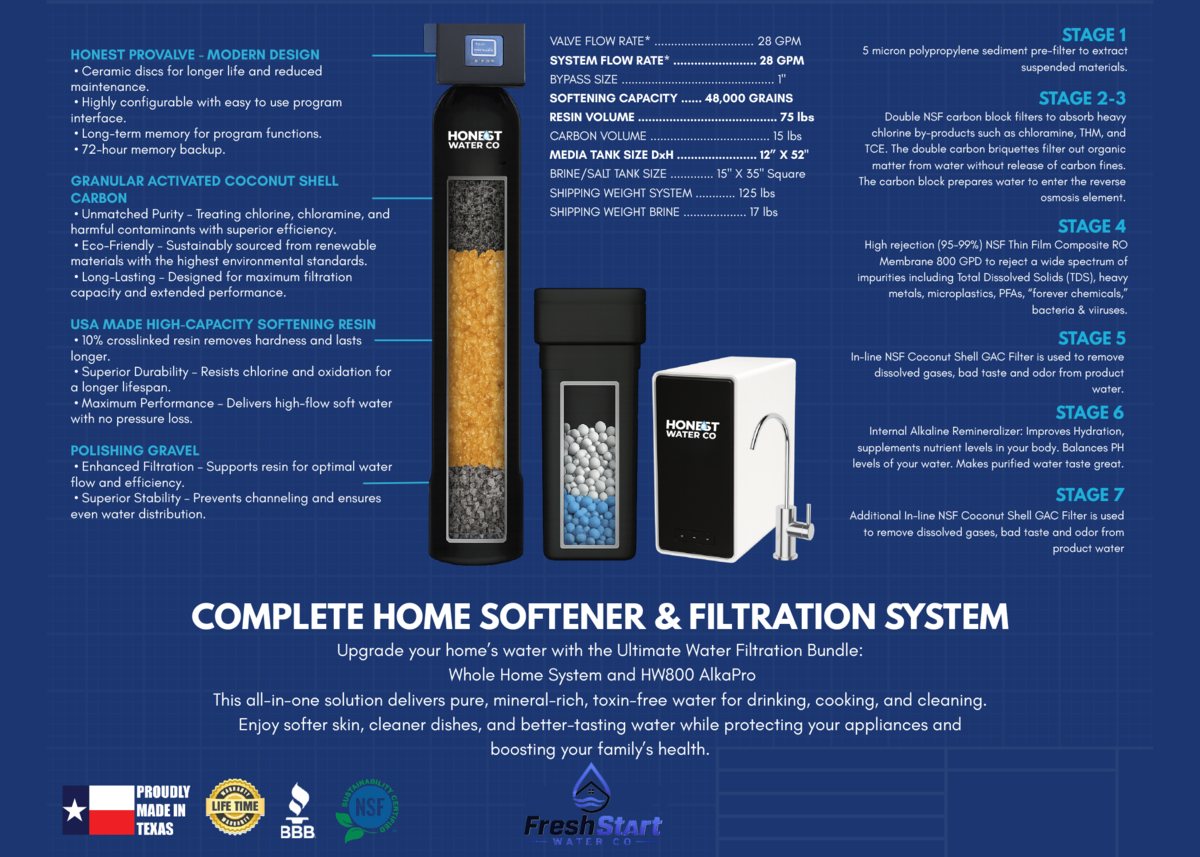 FreshStart Water complete home system package with softener, carbon filter and reverse osmosis unit
